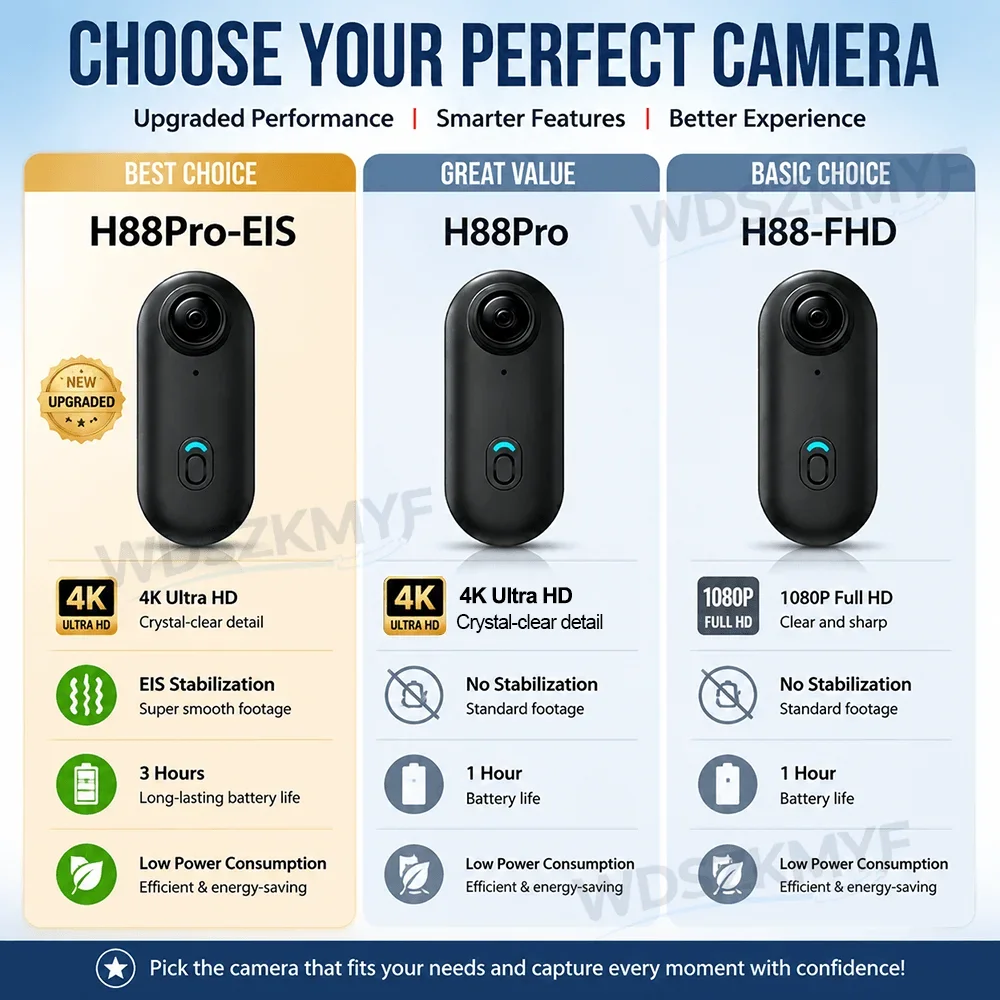 Caméra d'action miniature H88P - Photographic Memory avis et prix